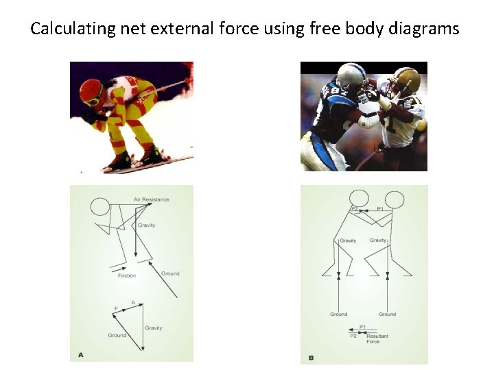 Calculating net external force using free body diagrams Calculating net external force using free body diagrams