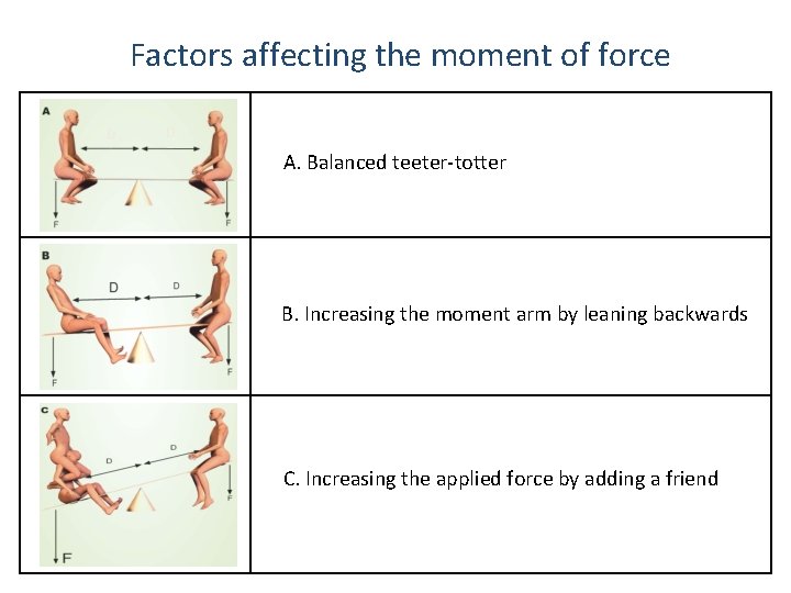 Factors affecting the moment of force D D A. Balanced teeter-totter B. Increasing the Factors affecting the moment of force D D A. Balanced teeter-totter B. Increasing the