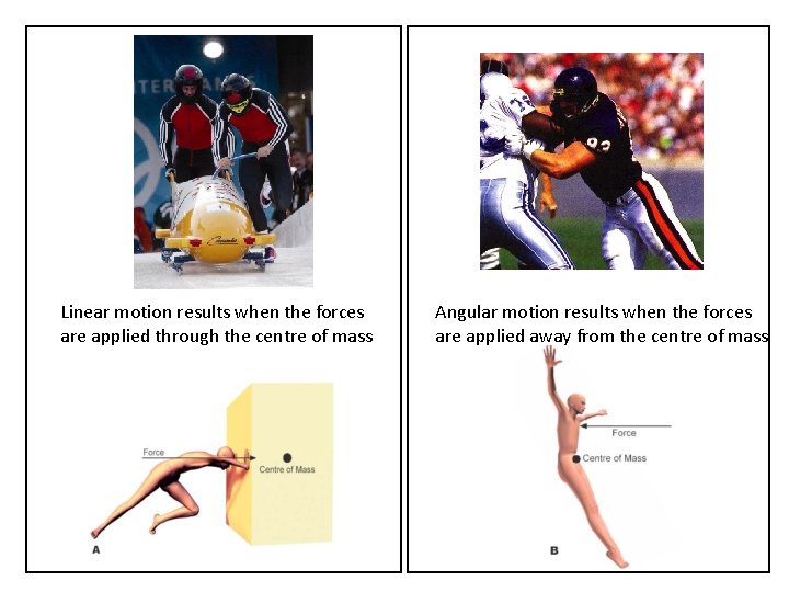 Linear motion results when the forces are applied through the centre of mass Angular Linear motion results when the forces are applied through the centre of mass Angular