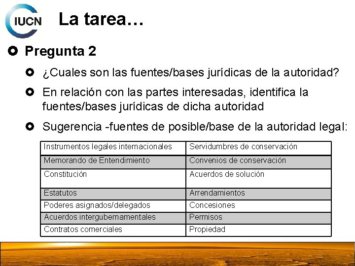 La tarea… Pregunta 2 ¿Cuales son las fuentes/bases jurídicas de la autoridad? En relación