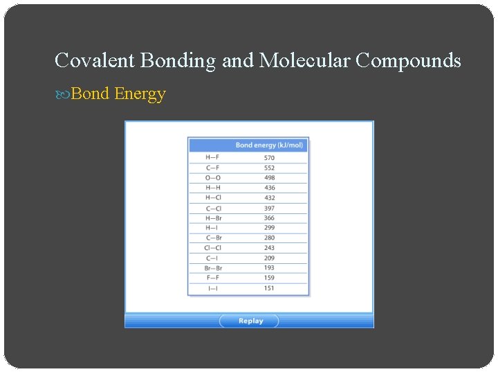 Covalent Bonding and Molecular Compounds Bond Energy 