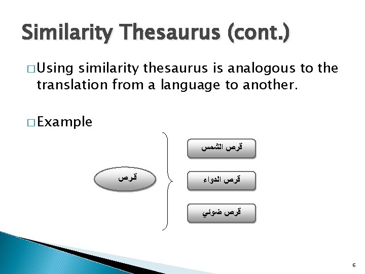 An Automatic Construction of Arabic Similarity Thesaurus Abdulaziz