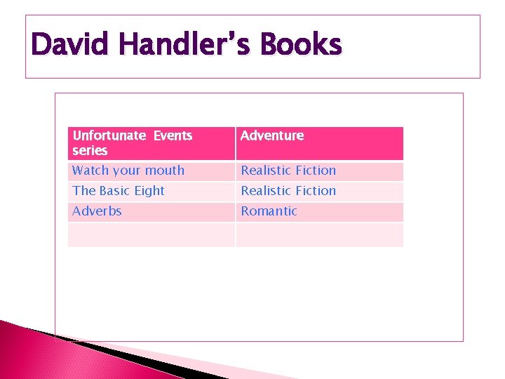 David Handler’s Books Unfortunate Events series Adventure Watch your mouth Realistic Fiction The Basic