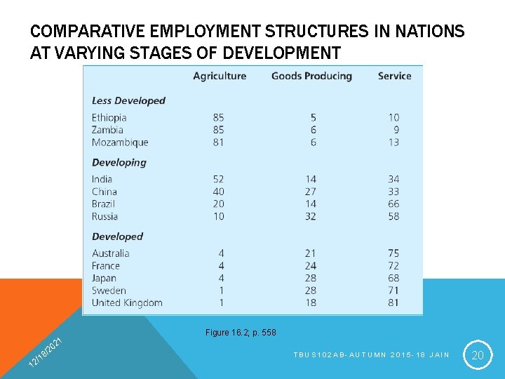 COMPARATIVE EMPLOYMENT STRUCTURES IN NATIONS AT VARYING STAGES OF DEVELOPMENT 1 02 1 2