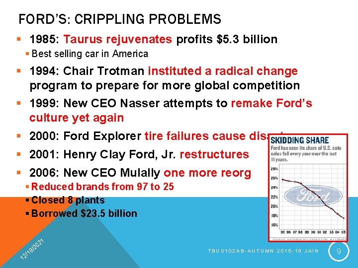 FORD’S: CRIPPLING PROBLEMS § 1985: Taurus rejuvenates profits $5. 3 billion § Best selling