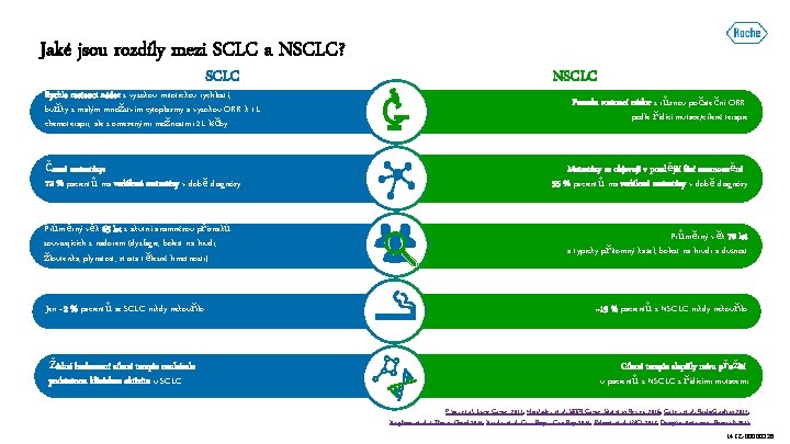 Jaké jsou rozdíly mezi SCLC a NSCLC? SCLC Rychle rostoucí nádor s vysokou mitotickou