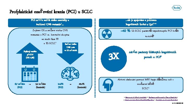 Profylaktické ozařování krania (PCI) u SCLC PCI může snížit riziko mortality a incidenci CNS