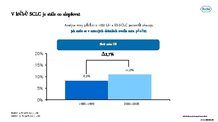 V léčbě SCLC je stále co zlepšovat Analýza míry přežití u 1032 LS- a