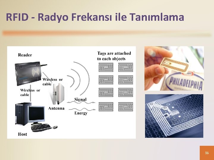 RFID - Radyo Frekansı ile Tanımlama 36 