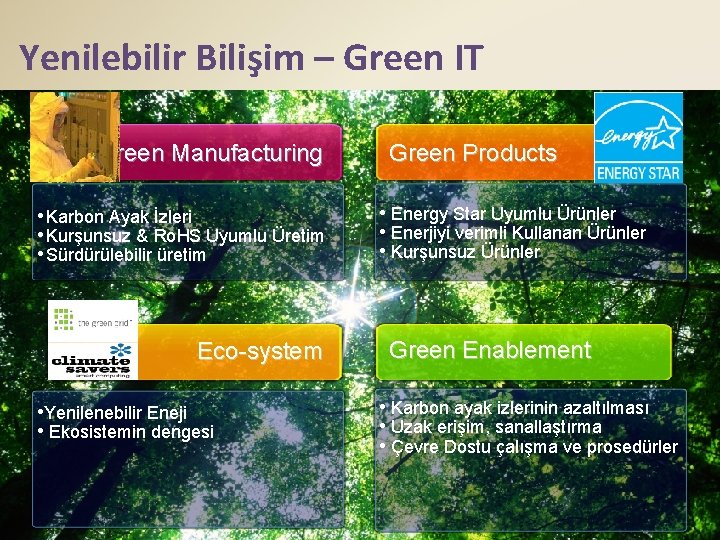 Yenilebilir Bilişim – Green IT Green Manufacturing • Karbon Ayak İzleri • Kurşunsuz &