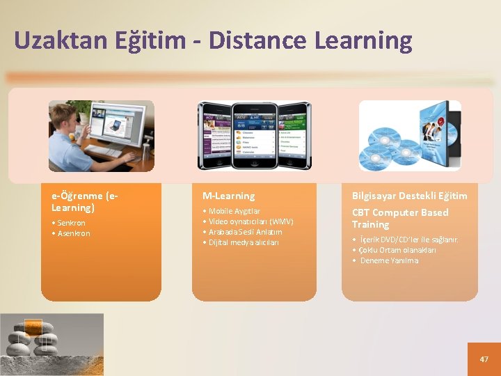 Uzaktan Eğitim - Distance Learning e-Öğrenme (e. Learning) • Senkron • Asenkron M-Learning •