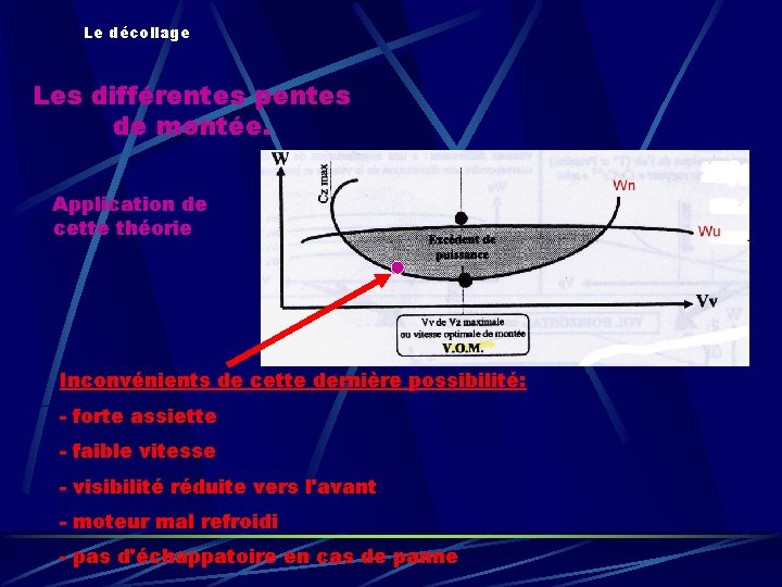 Le décollage Les différentes pentes de montée. Application de cette théorie Inconvénients de cette