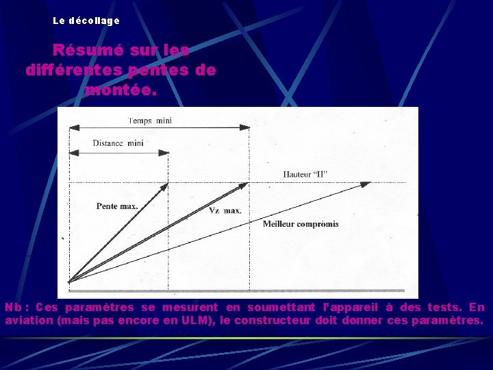 Le décollage Résumé sur les différentes pentes de montée. Nb : Ces paramètres se