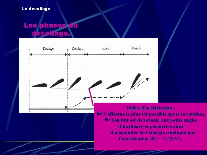 Le décollage Les phases du décollage. Palier d'accélération : S'effectue le plus tôt possible