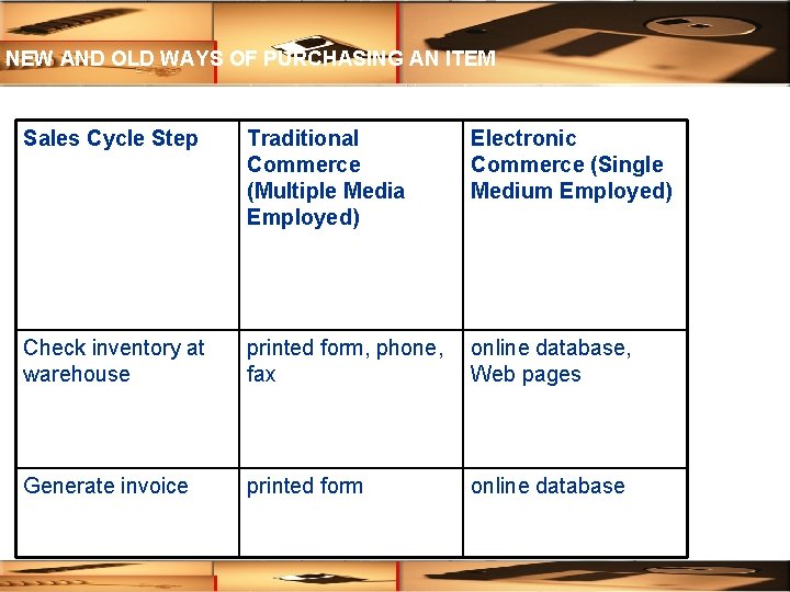 NEW AND OLD WAYS OF PURCHASING AN ITEM Sales Cycle Step Traditional Commerce (Multiple