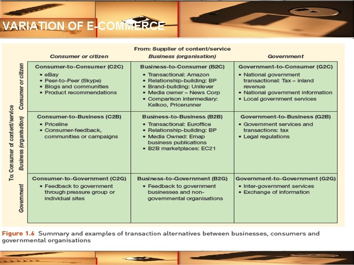 VARIATION OF E-COMMERCE 