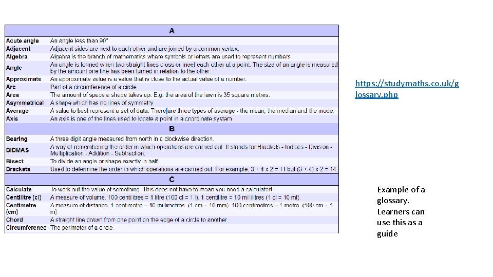 https: //studymaths. co. uk/g lossary. php Example of a glossary. Learners can use this