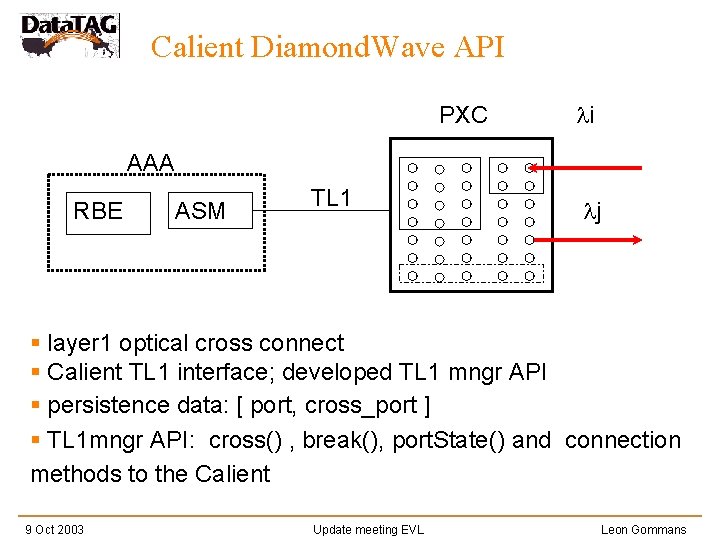 Calient Diamond. Wave API PXC i AAA RBE ASM TL 1 j § layer