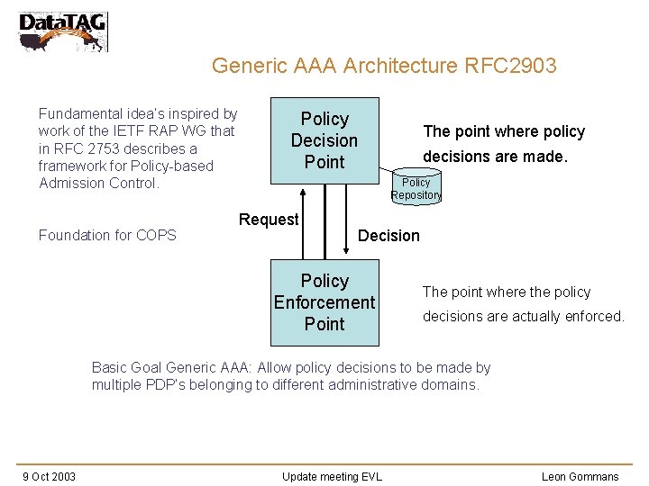 Generic AAA Architecture RFC 2903 Fundamental idea’s inspired by work of the IETF RAP