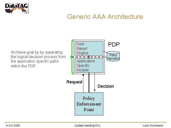 Generic AAA Architecture Archieve goal by by separating the logical decision process from the