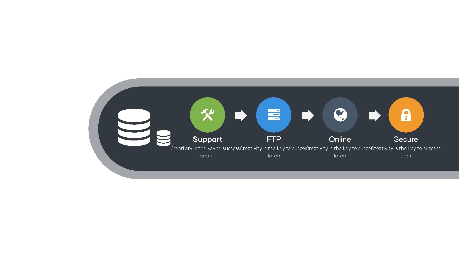 Support FTP Online Secure Creativity is the key to success lorem 