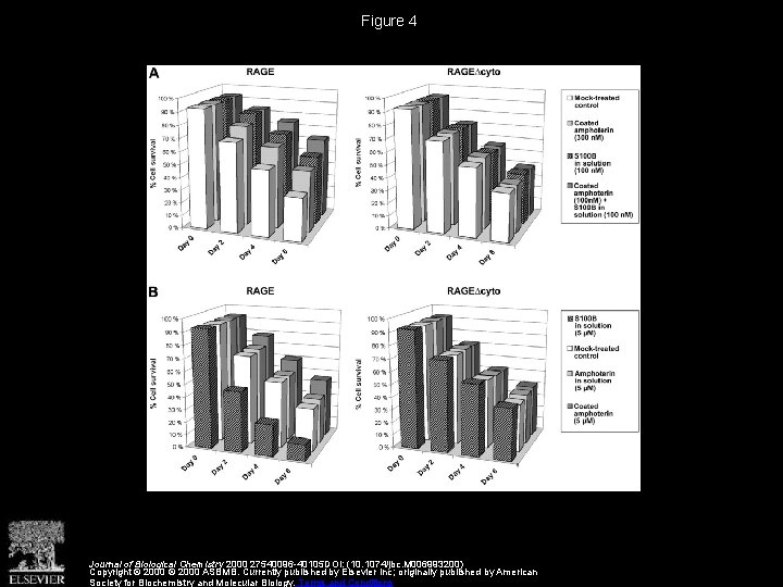 Figure 4 Journal of Biological Chemistry 2000 27540096 -40105 DOI: (10. 1074/jbc. M 006993200)