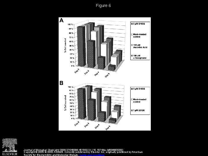 Figure 6 Journal of Biological Chemistry 2000 27540096 -40105 DOI: (10. 1074/jbc. M 006993200)