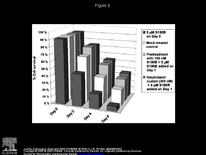 Figure 8 Journal of Biological Chemistry 2000 27540096 -40105 DOI: (10. 1074/jbc. M 006993200)