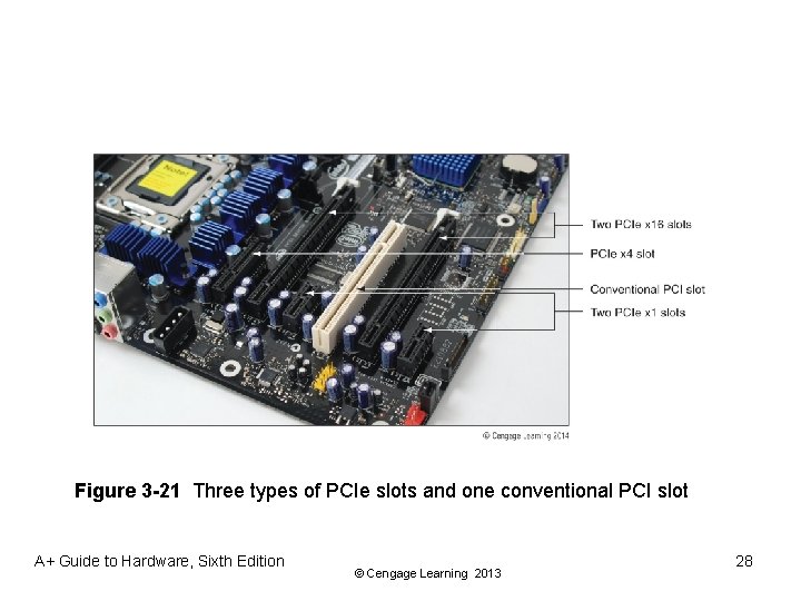 Figure 3 -21 Three types of PCIe slots and one conventional PCI slot A+