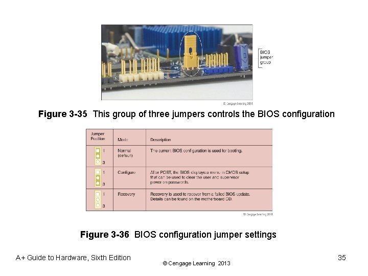 Figure 3 -35 This group of three jumpers controls the BIOS configuration Figure 3
