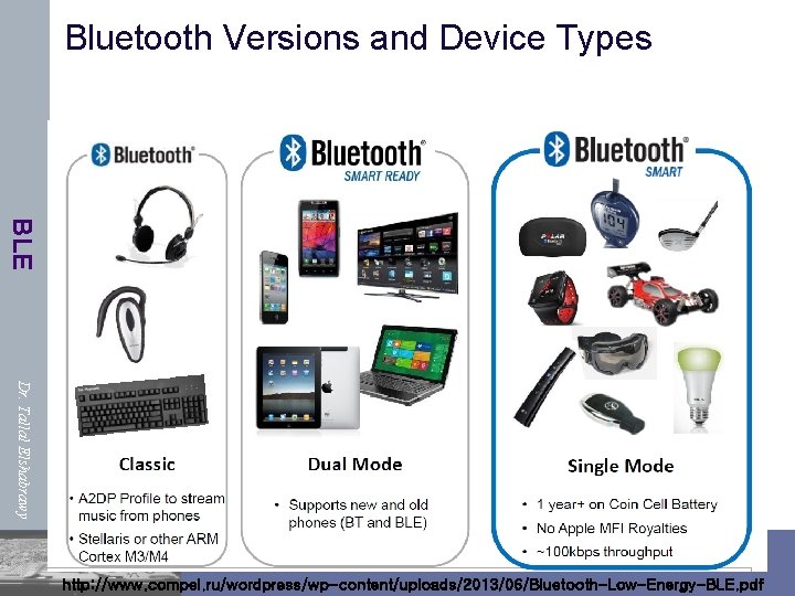 Bluetooth Versions and Device Types BLE Dr. Tallal Elshabrawy http: //www. compel. ru/wordpress/wp-content/uploads/2013/06/Bluetooth-Low-Energy-BLE. pdf