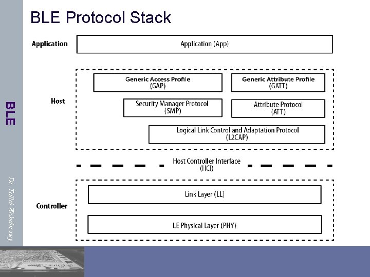 BLE Protocol Stack BLE Dr. Tallal Elshabrawy 
