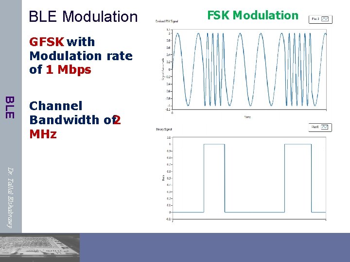BLE Modulation GFSK with Modulation rate of 1 Mbps BLE Channel Bandwidth of 2