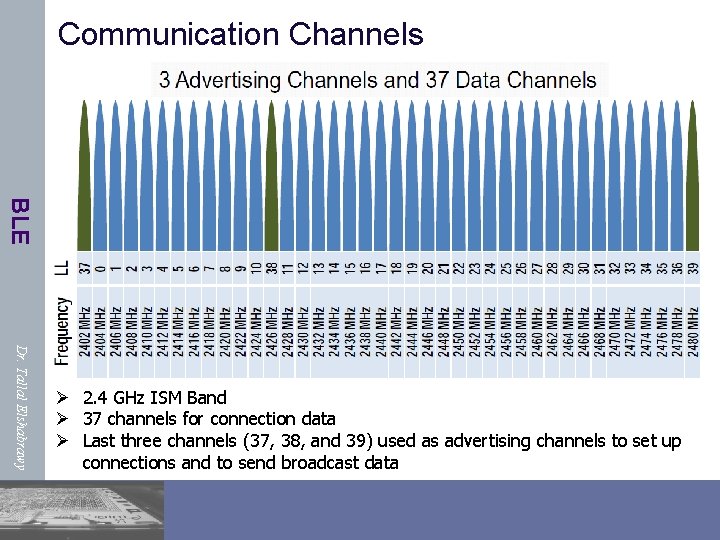 Communication Channels BLE Dr. Tallal Elshabrawy Ø 2. 4 GHz ISM Band Ø 37