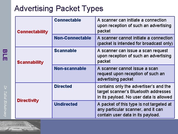 Advertising Packet Types Connectable A scanner can initiate a connection upon reception of such