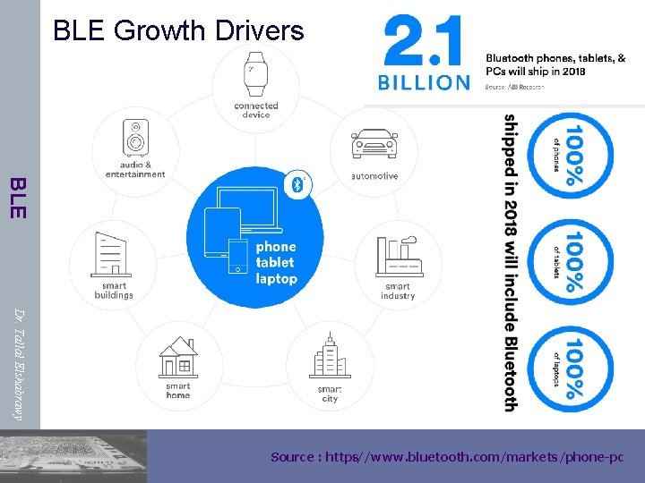 BLE Growth Drivers BLE Dr. Tallal Elshabrawy Source : https : //www. bluetooth. com/markets/phone-pc