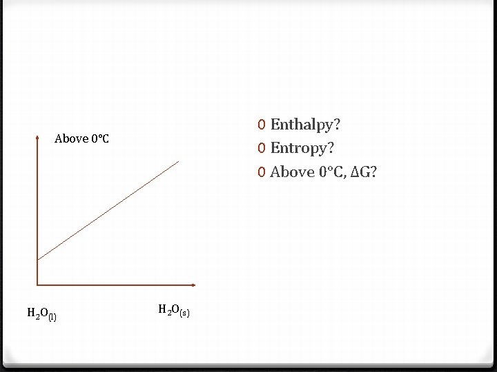 0 Enthalpy? 0 Entropy? 0 Above 0°C, ΔG? Above 0°C H 2 O(l) H