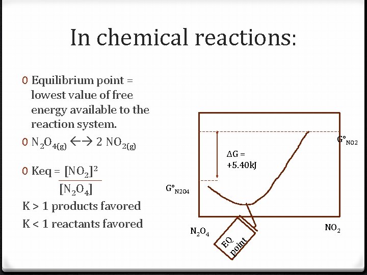 In chemical reactions: 0 Equilibrium point = lowest value of free energy available to