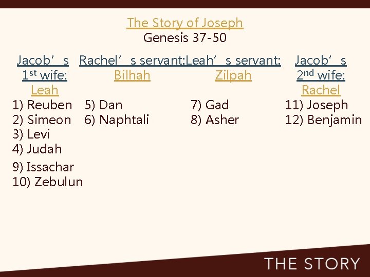 The Story of Joseph Genesis 37 -50 Jacob’s Rachel’s servant: Leah’s servant: Jacob’s 2