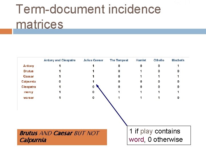 Term-document incidence matrices Brutus AND Caesar BUT NOT Calpurnia Sec. 1. 1 1 if