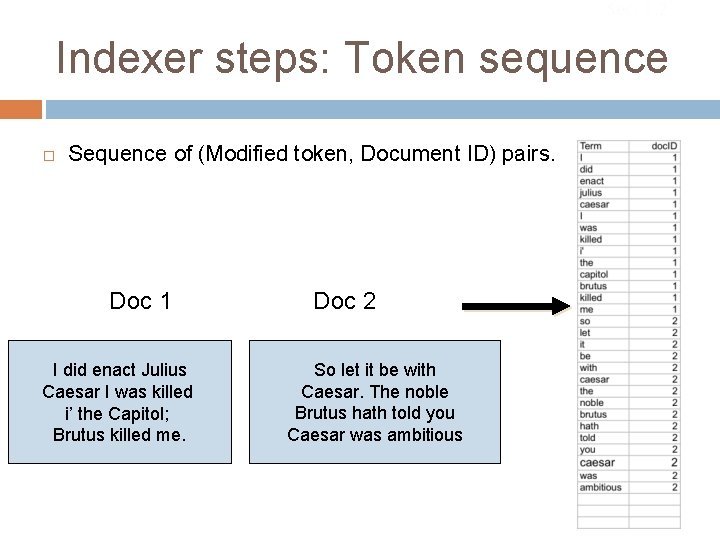 Sec. 1. 2 Indexer steps: Token sequence Sequence of (Modified token, Document ID) pairs.