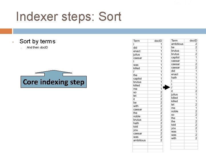 Sec. 1. 2 Indexer steps: Sort • Sort by terms – And then doc.