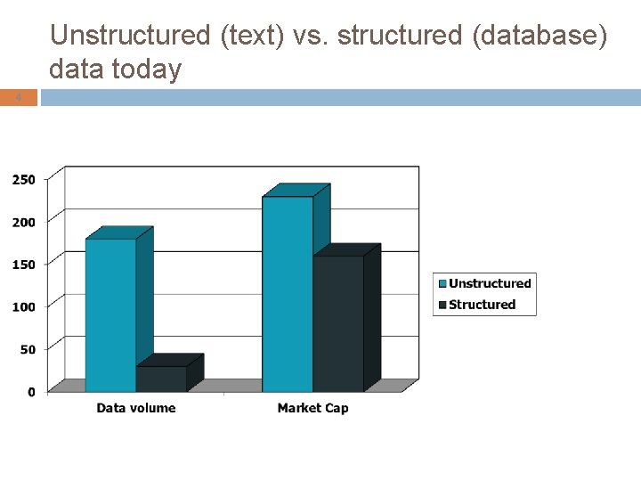 Unstructured (text) vs. structured (database) data today 4 