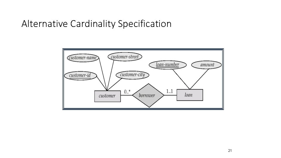 Alternative Cardinality Specification 21 