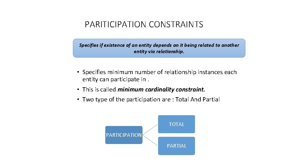 PARITICIPATION CONSTRAINTS Specifies if existence of an entity depends on it being related to
