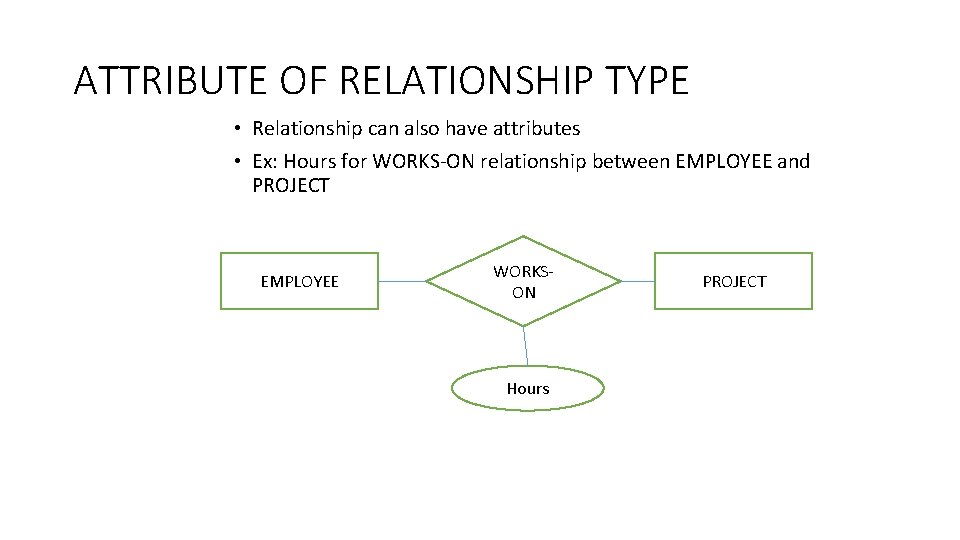 ATTRIBUTE OF RELATIONSHIP TYPE • Relationship can also have attributes • Ex: Hours for