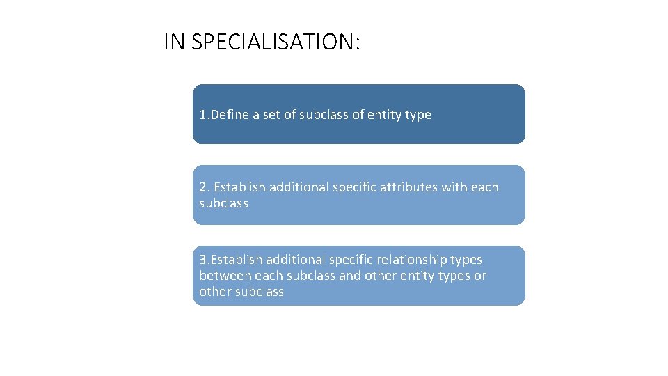 IN SPECIALISATION: 1. Define a set of subclass of entity type 2. Establish additional