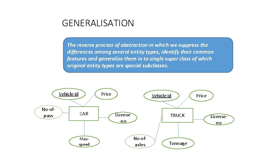 GENERALISATION The reverse process of abstraction in which we suppress the differences among several