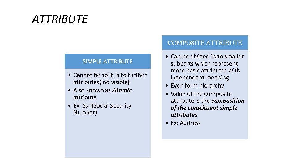 ATTRIBUTE COMPOSITE ATTRIBUTE SIMPLE ATTRIBUTE • Cannot be split in to further attributes(indivisible) •