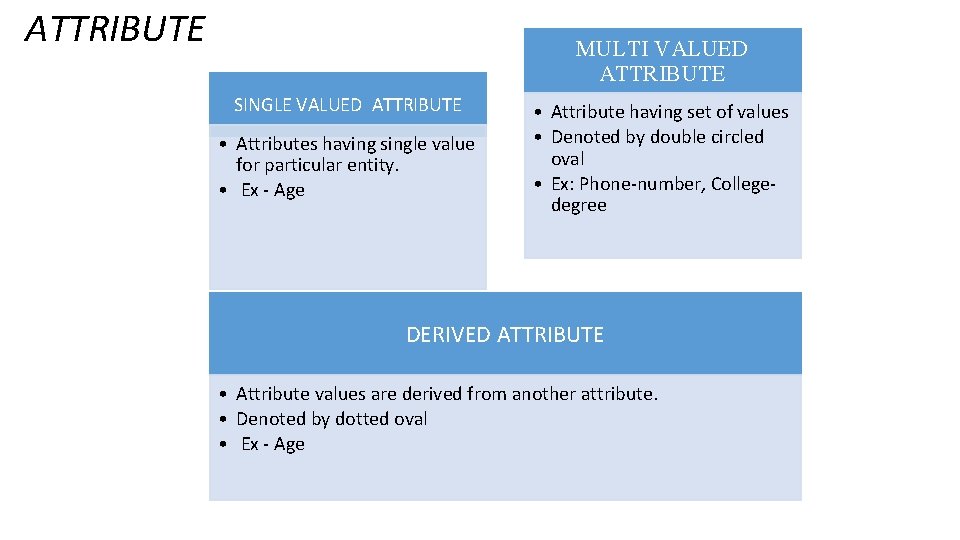 ATTRIBUTE MULTI VALUED ATTRIBUTE SINGLE VALUED ATTRIBUTE • Attributes having single value for particular